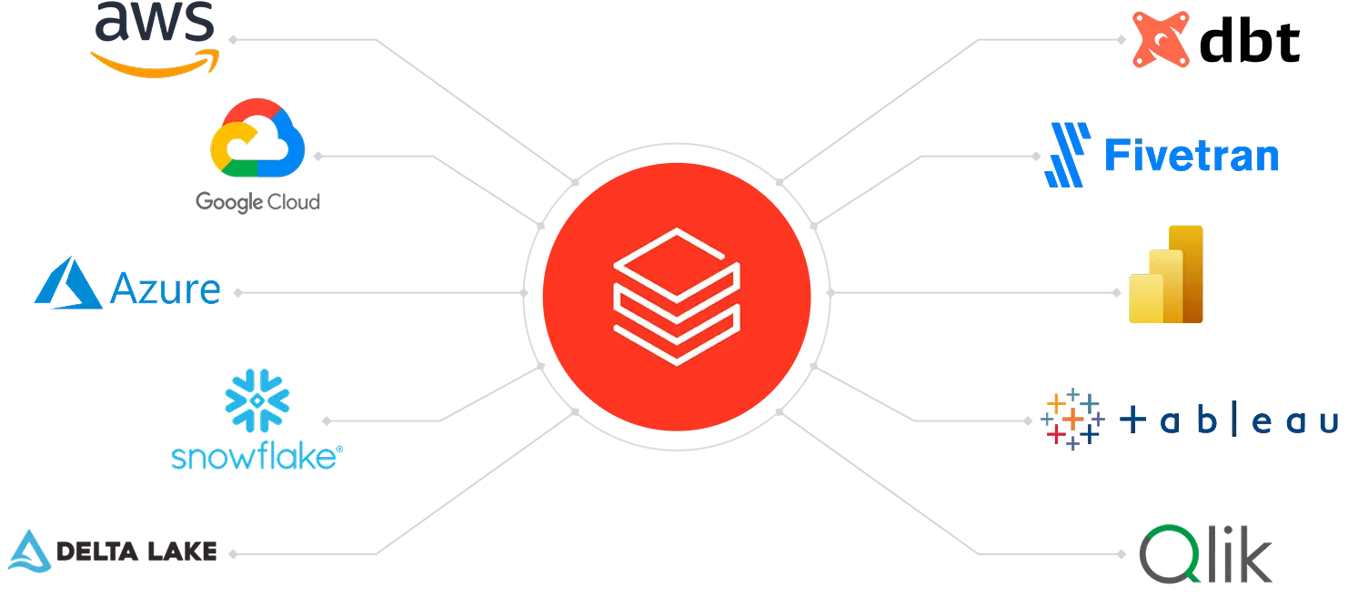 Databricks Integration With Leading Technologies
