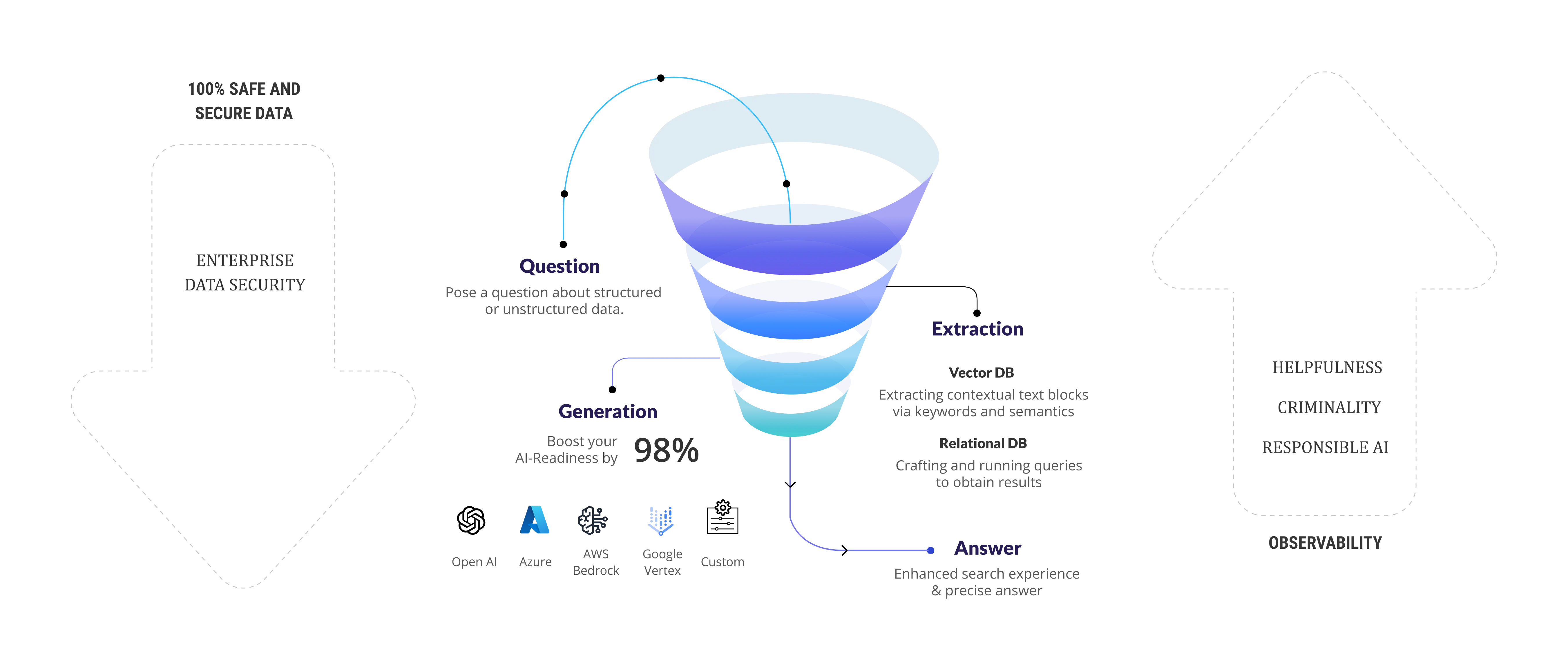  Data Flow Within Needle