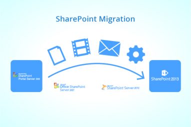 Best Key Practices For A Successful Sharepoint Migration