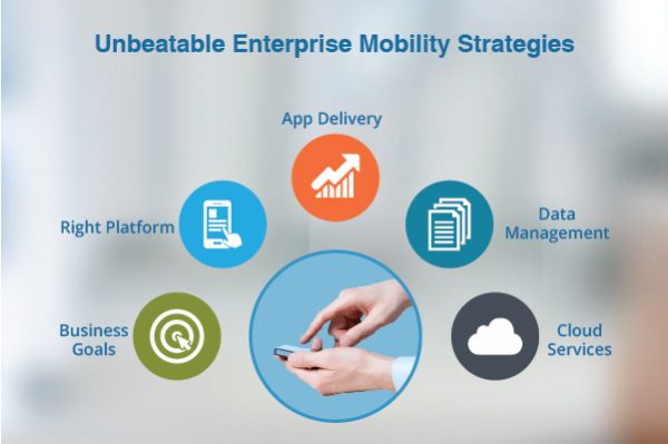 Five latest enterprise mobility strategies that organizations should adopt