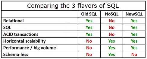 download the new version for windows SQL Compare