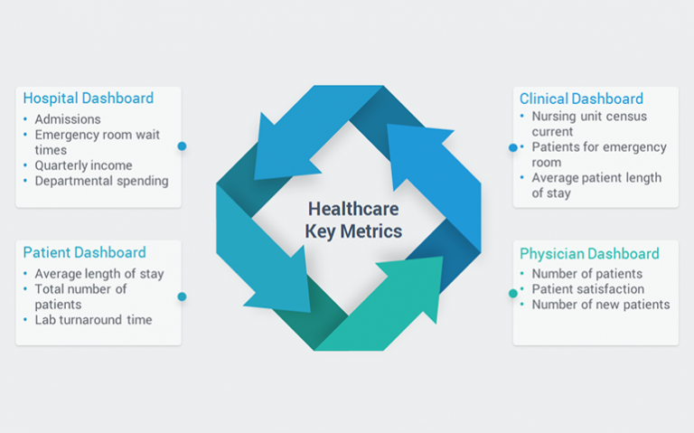 How Power BI Can Empower Healthcare Industry, USA