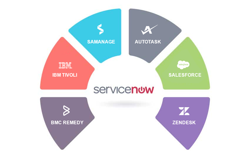 ServiceNow upgrade & Implementation Services | Hire ServiceNow Consultant