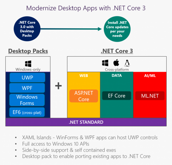 download the new version for mac Microsoft .NET Desktop Runtime 7.0.8