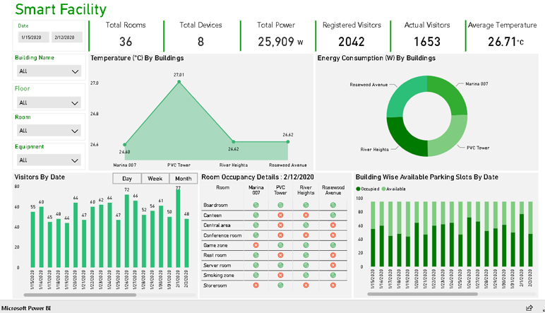 Power BI Consulting | Power BI Integration | Power BI Consultants, USA