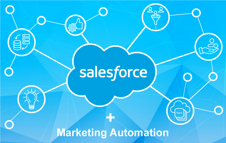 How integrating salesforce with Marketing Automation can help businesses