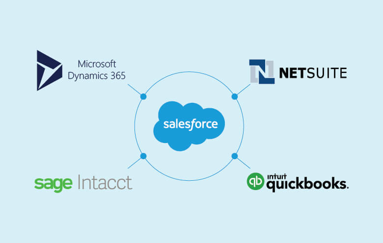 Key essentials of integrating Salesforce with accounting tools