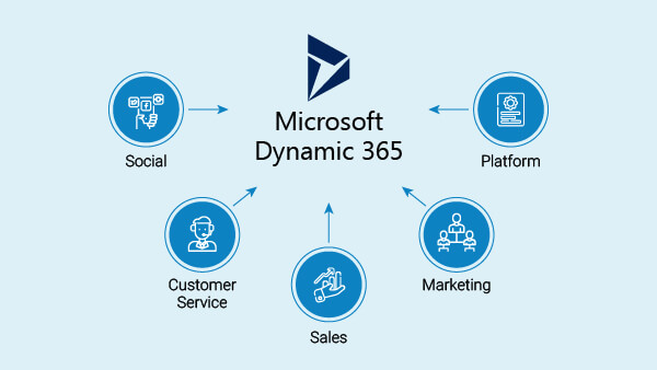 Microsoft Dynamics 365 Services | MS CRM | Dynamics 365 Consulting