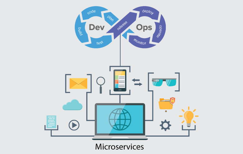 What Are Microservices, and Why Should You Care?