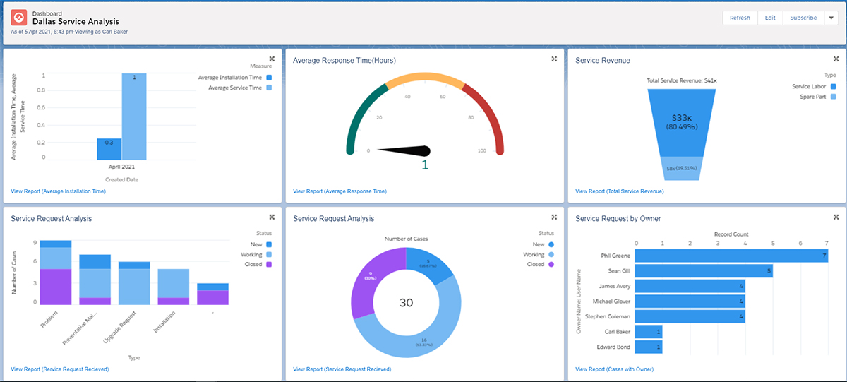 Salesforce Field Service Lightning Solution for Manufacturing