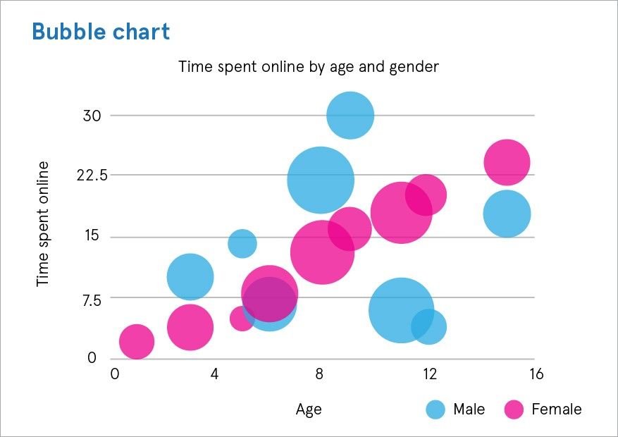 Which data visualization chart is right for you?