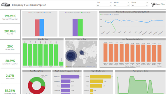 Power BI Integration For Energy Industry