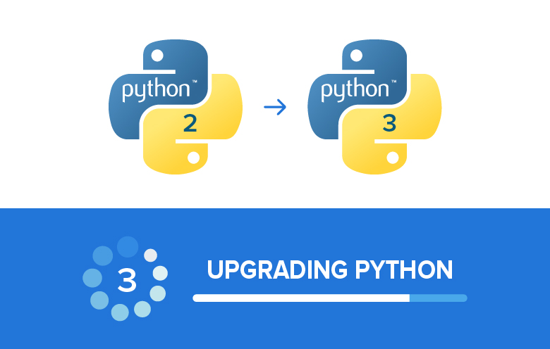 Python Blog