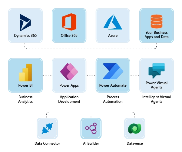 Combine the power of Domo and Microsoft Office.