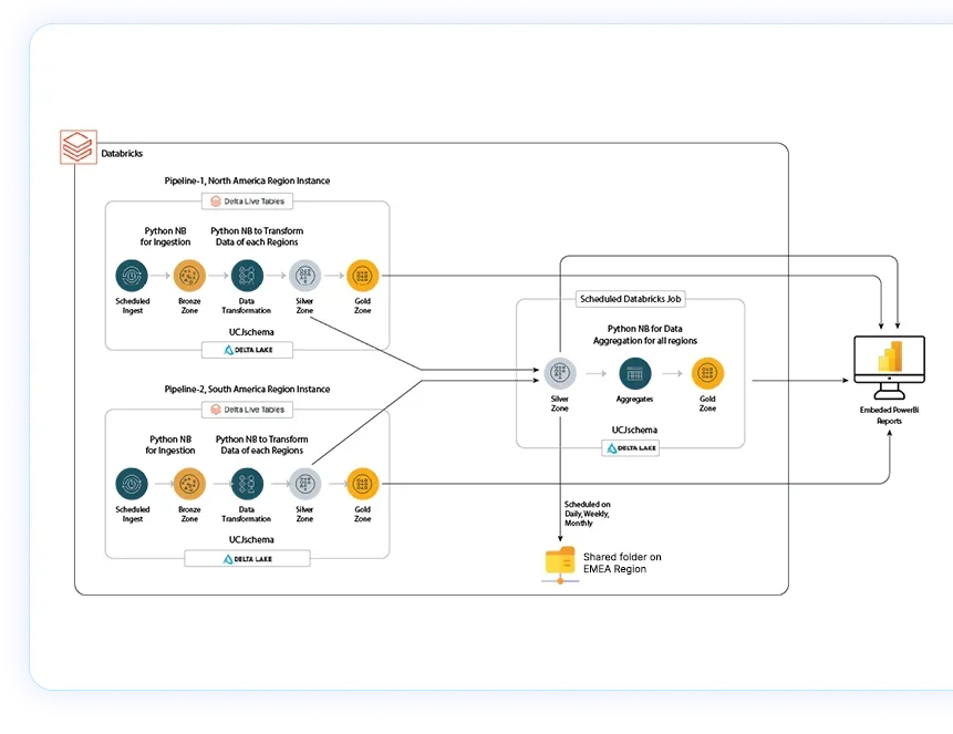 Diagram_Databricks (1)