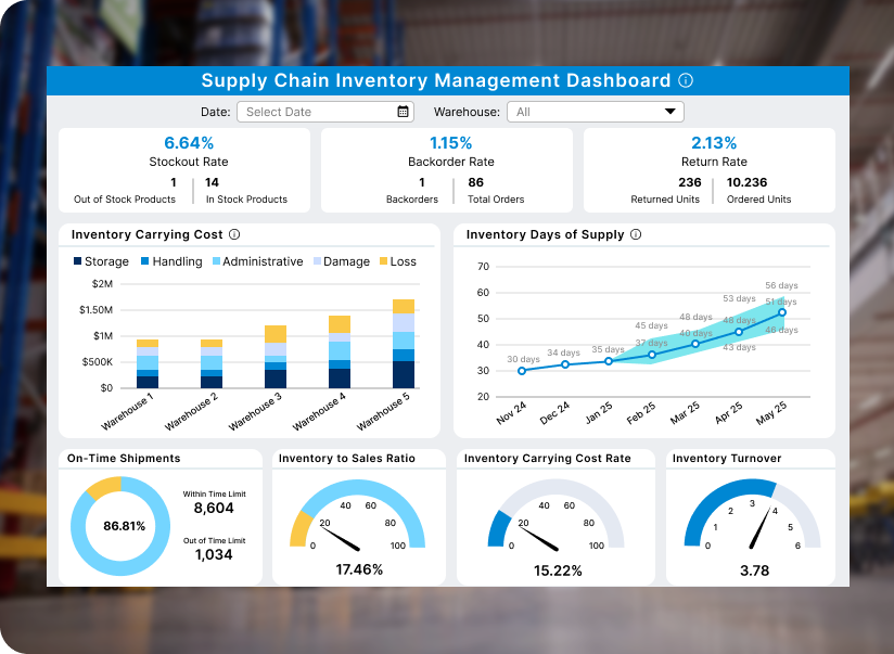 supply_chain_inventory_management_dashboard_main