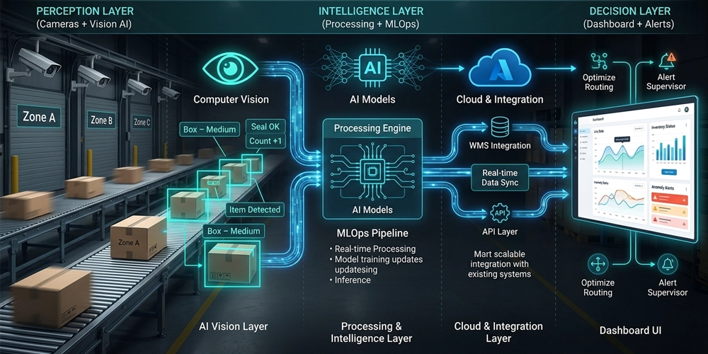 Our solutions