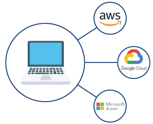 what is multi cloud