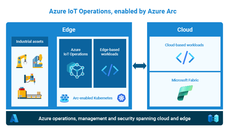 AIO Event Diagram