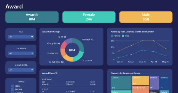 Awards dashboard