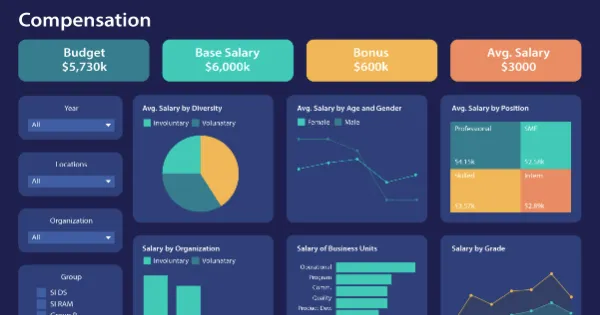 Compensation dashboards