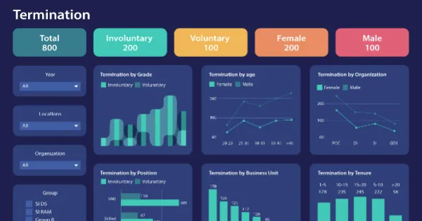 Employee Exit Dashboards