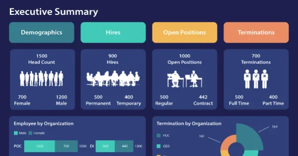 Executive summary dashboard