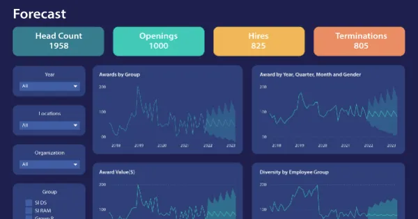 Forecasting dashboards