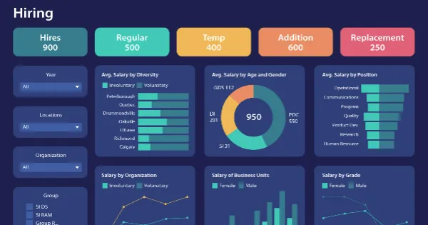 Hiring dashboards