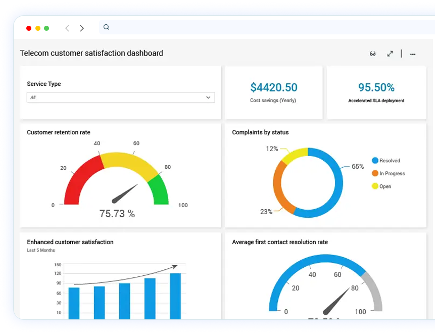 Modernized legacy billing system for a leading telecom company