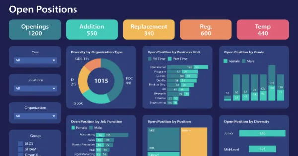 Open position dashboard