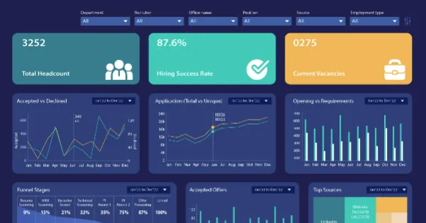 Overview dashboard