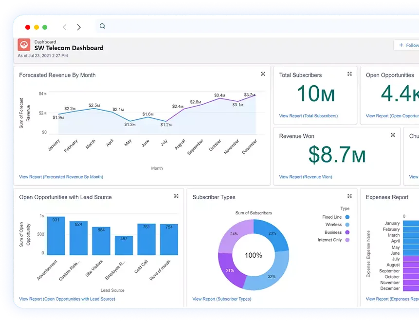 Salesforce Sales Cloud for improving sales forecasting