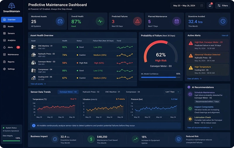 Video analytics solution images