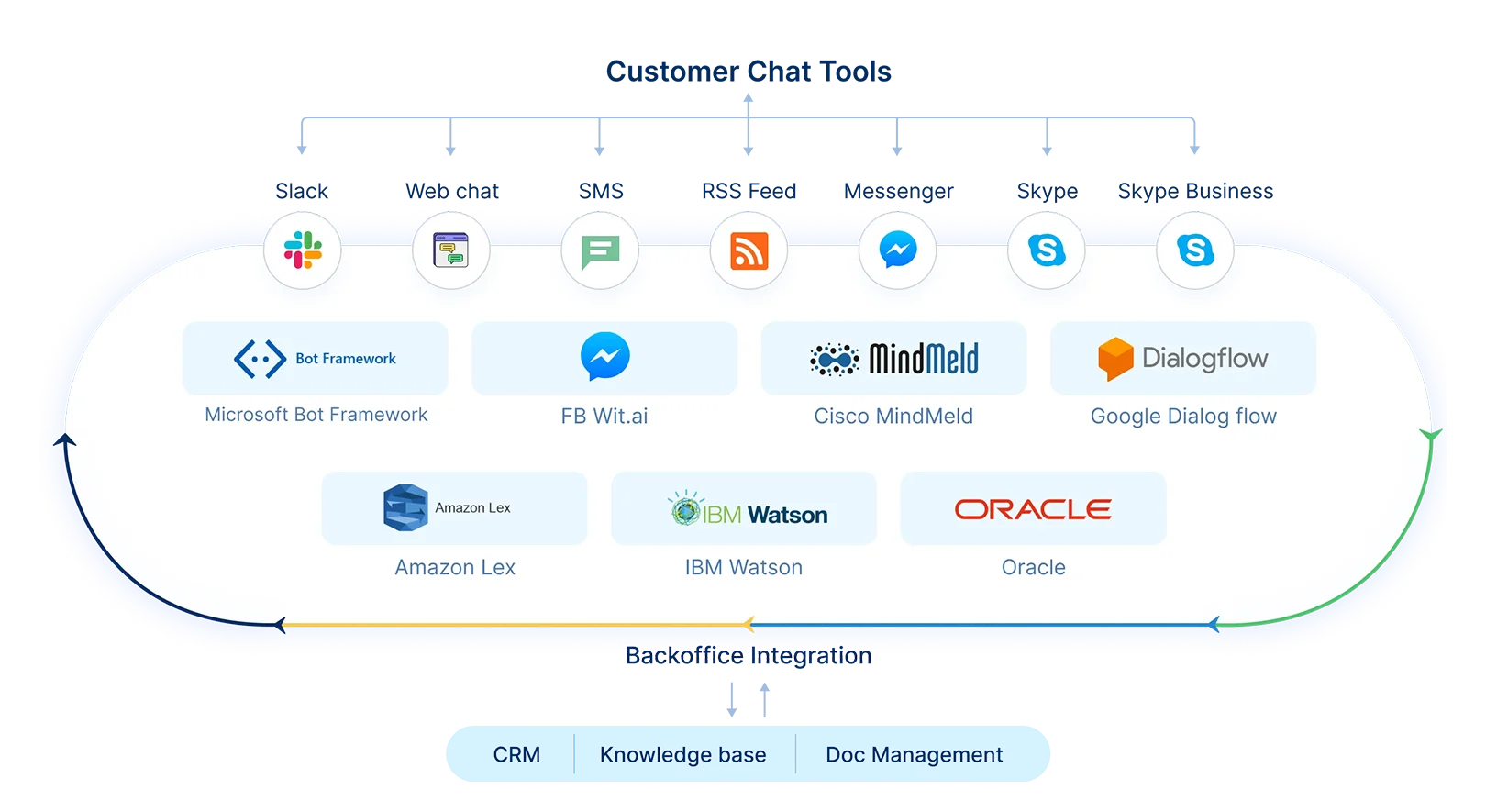 chatbot-integration-