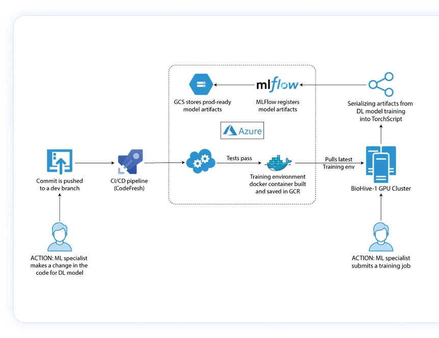 Mlflow