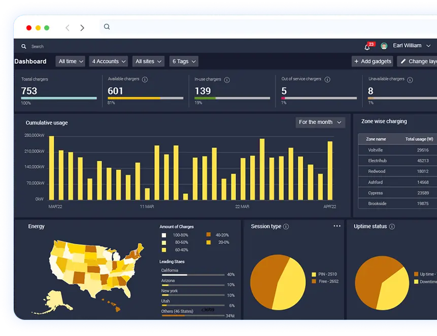 EV-charging-dashboard