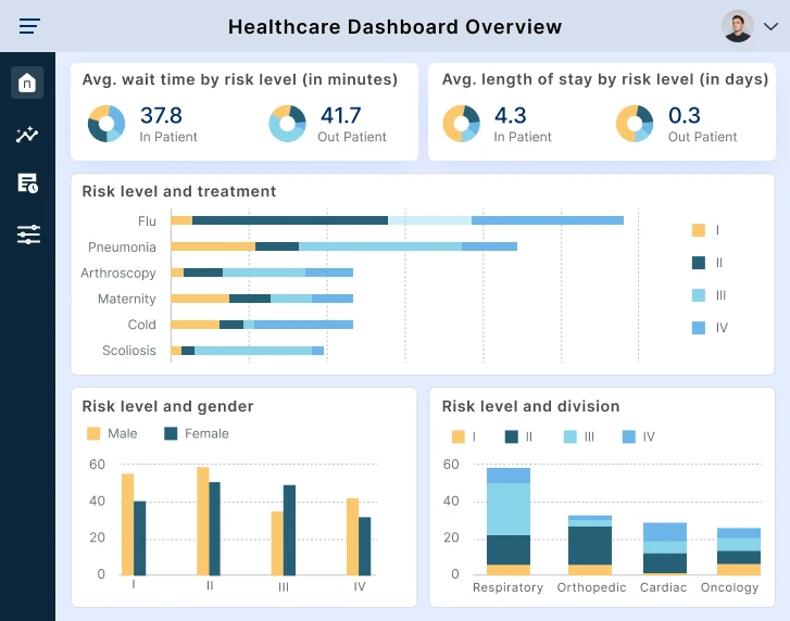 Healthcare-New-DB