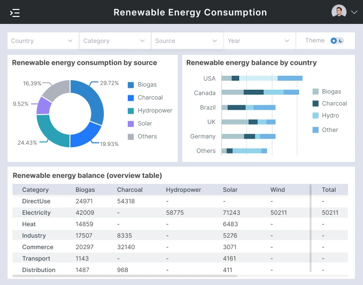 Renewable Energy