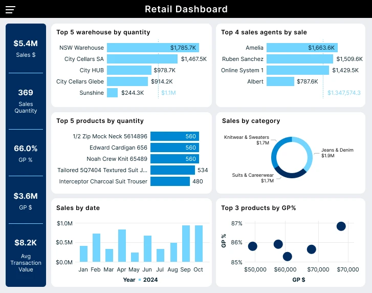 Retail Dashboard-DB