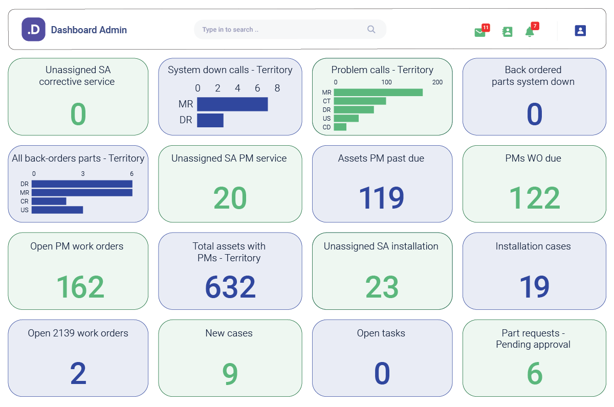 field-service-operations-with-salesforce-diagram