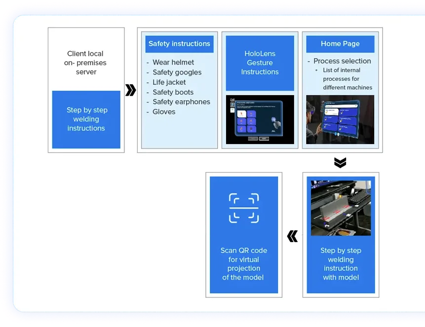 hololens-portfolio-diagram