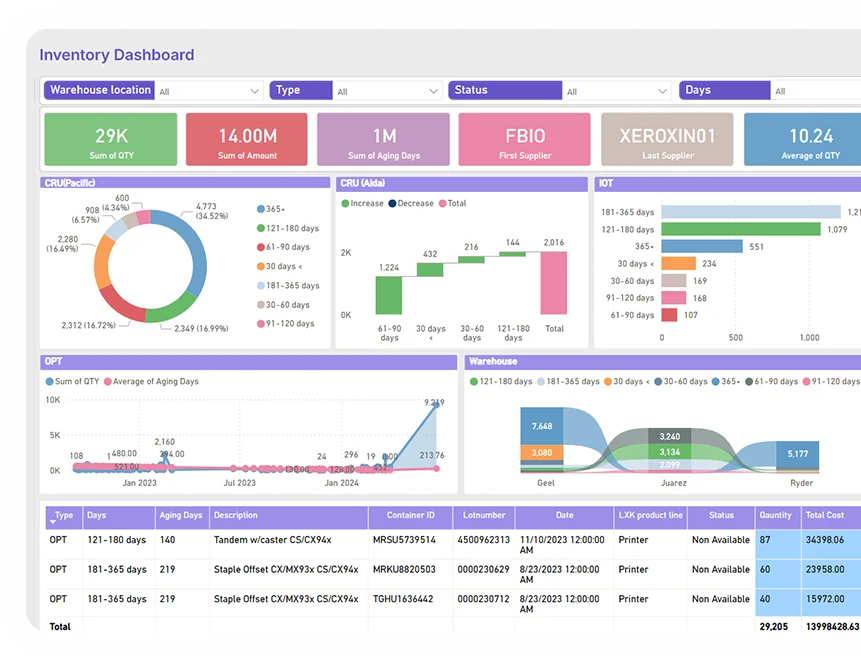 supply-chain-portfolio-dashboard-withshadow