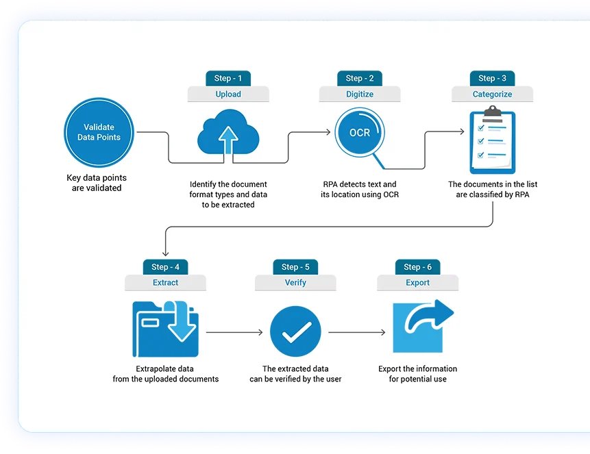 PWA-supplychain-curved-