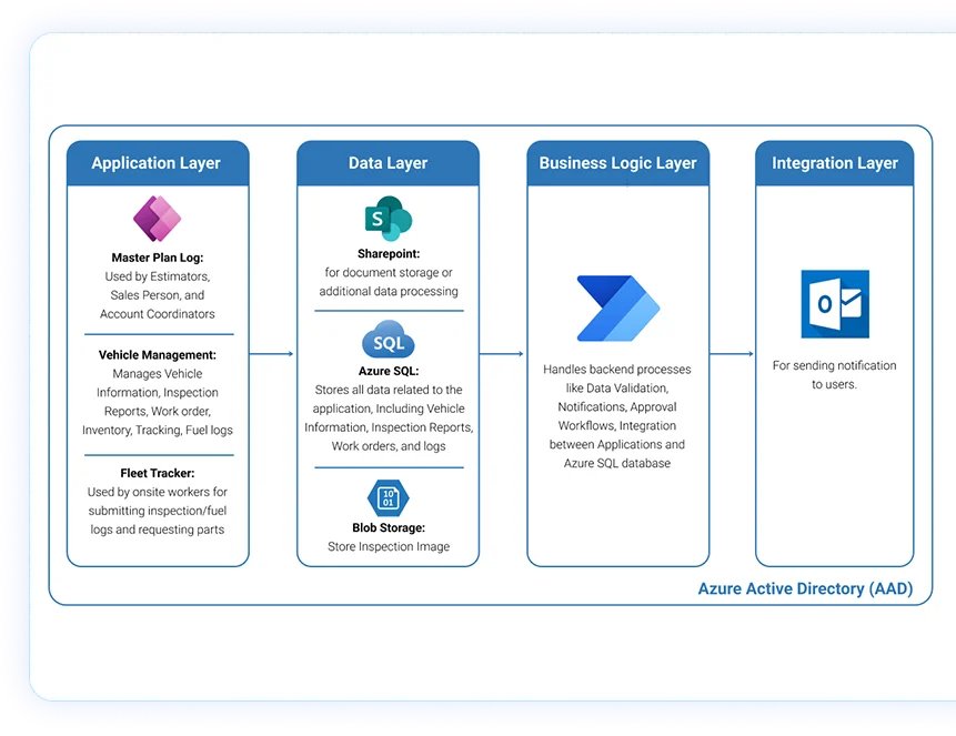 power-apps-solutions-to-diagram