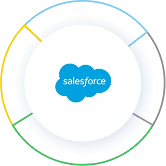 Salesforce experience cloud benefits