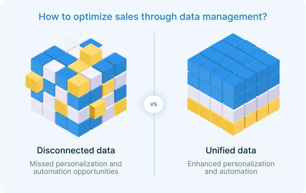 Commerce Cloud 1