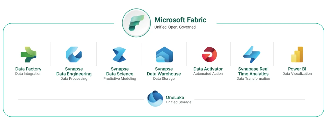 MS-Fabric-new-diagram-new