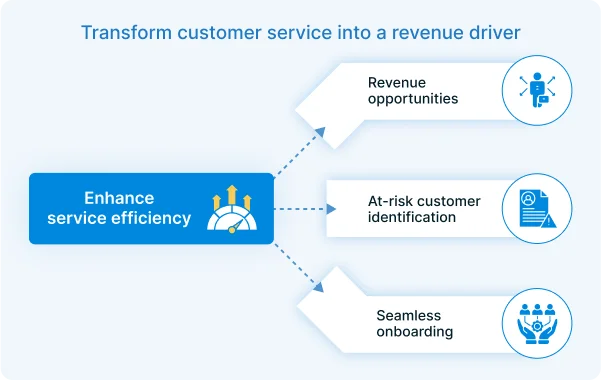 Salesforce Service Cloud