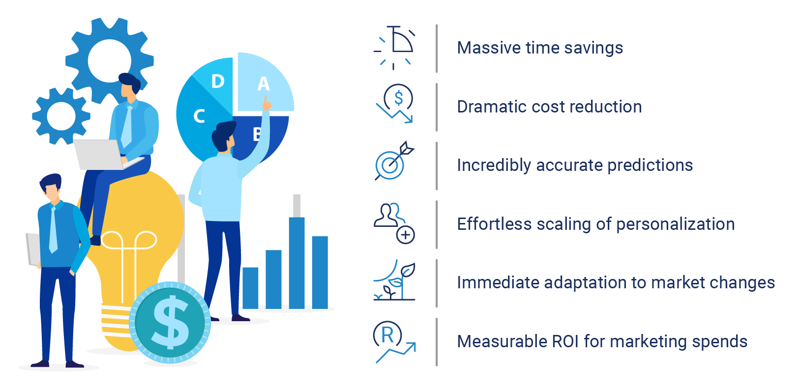 Benefits of automated customer profiling